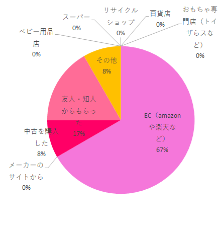 方法,aire トラベルシステム juva,