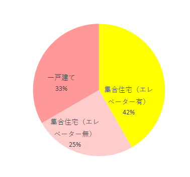 住環境,aire トラベルシステム juva,