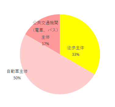 交通手段,aire トラベルシステム juva,