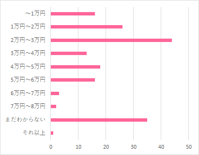 ベビーカー口コミランキング、いくらで購入した?,ベビーカー,ランキング,