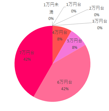 価格,エールべべ・クルット4iグランス,