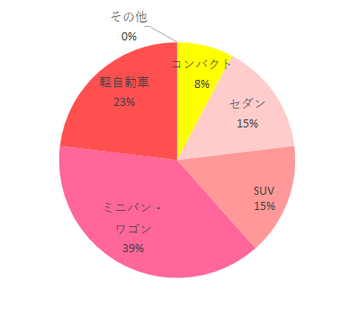 車種,エールべべ・クルット4iグランス,