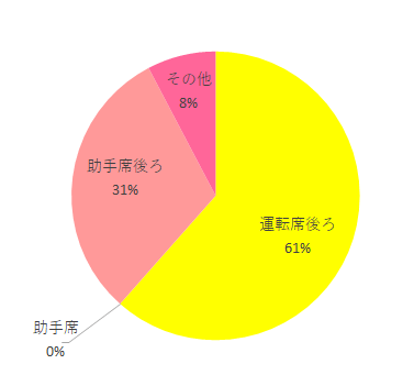 場所,エールべべ・クルット4iグランス,