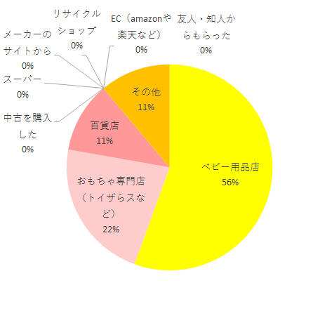購入方法,マイルストーン,