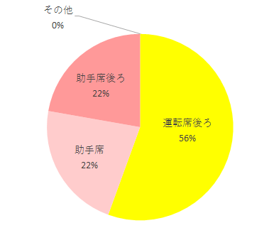 設置場所,マイルストーン,