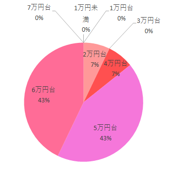 価格,レカロゼロワン,