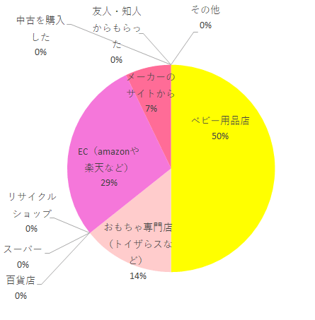 レカロ,レカロゼロワン,