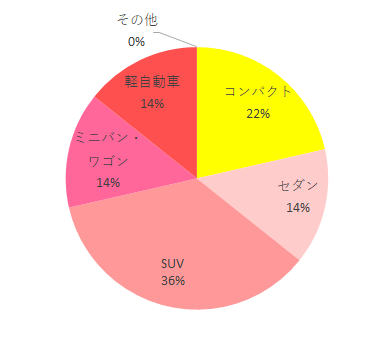 車種,レカロゼロワン,