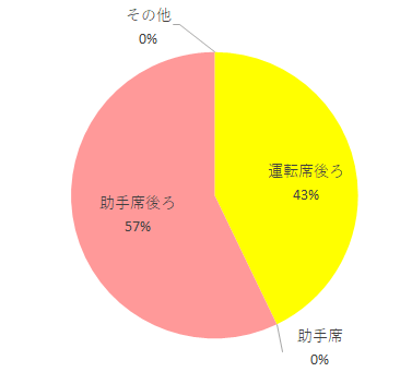 場所,レカロゼロワン,