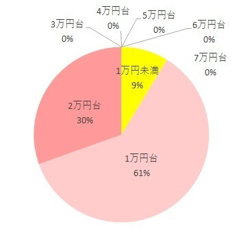 Valiant購入価格調査グラフ,Valiant,