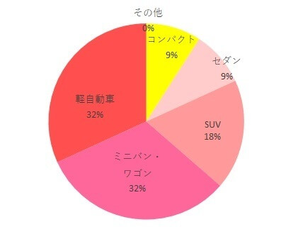 Valiant利用車種調査グラフ,Valiant,