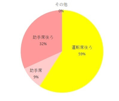 Valian設置場所調査グラフ,Valiant,
