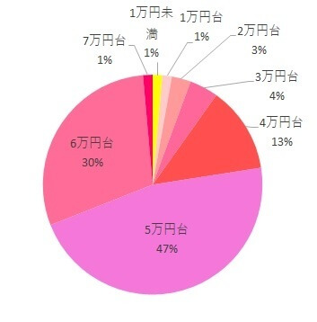 クルムーヴスマートエッグショックJG-550購入価格,クルムーヴスマートエッグショックJG-550,