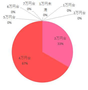 価格,エールベベ・クルットNT2プラウド,