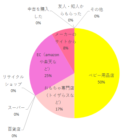 べべ,エールベベ・クルットNT2プラウド,