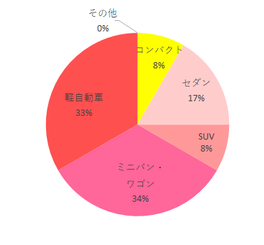 べべ,エールベベ・クルットNT2プラウド,