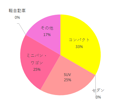 利用車種,ペブルプラス,