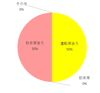 設置場所,ペブルプラス,
