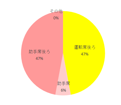 リーマン ネディLife スタイルレッド CF-526 3点式固定 チャイルドシート 0歳,ネディLife,