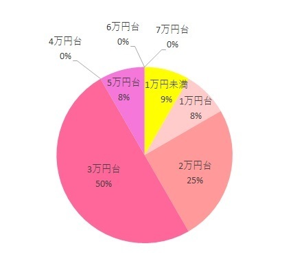 G-FIX購入価格調査グラフ,G-FIX,