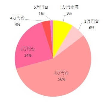 ディアターングラフ,ディアターン,