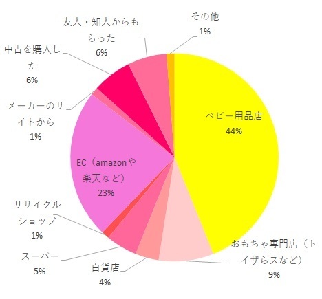 ディアターングラフ,ディアターン,