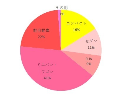 ディアターングラフ,ディアターン,