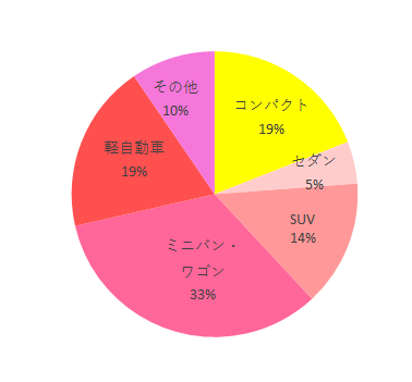利用車種,ミニマグランデエッグショックUF,
