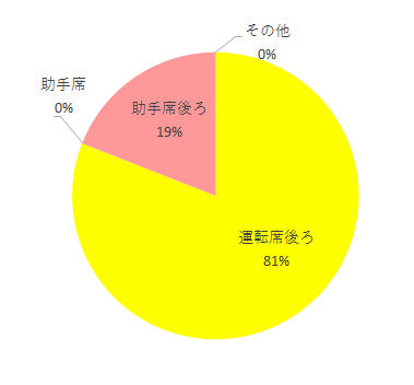 設置場所,ミニマグランデエッグショックUF,