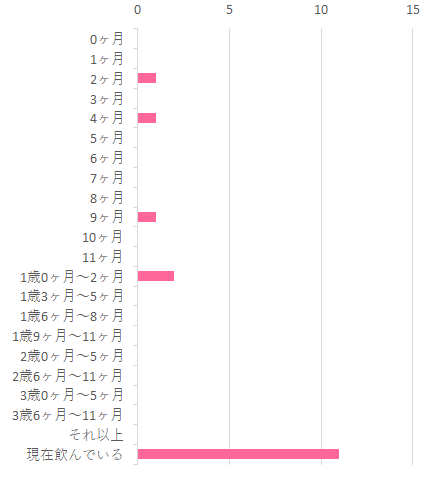 いつまで,E赤ちゃん スティックタイプ?,