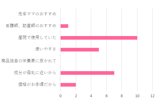 ポイント,E赤ちゃん スティックタイプ?,