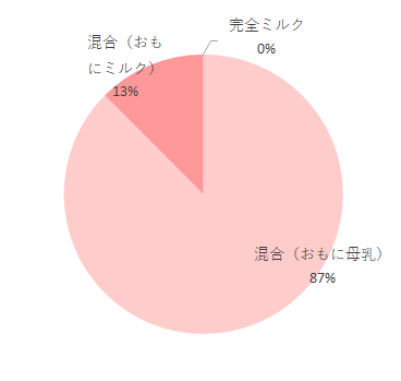 完全混合,E赤ちゃん スティックタイプ?,