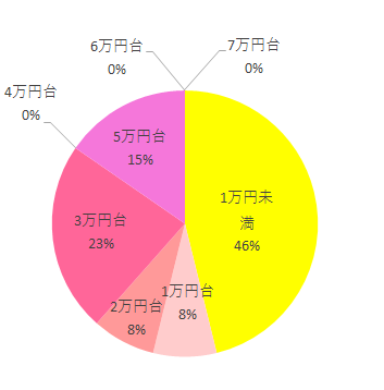 購入価格,マシュマロジュニアエアーサーモEC,