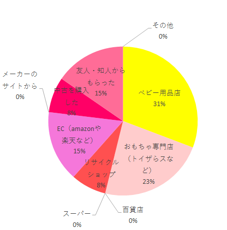 購入方法,マシュマロジュニアエアーサーモEC,