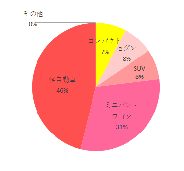 利用車種,マシュマロジュニアエアーサーモEC,