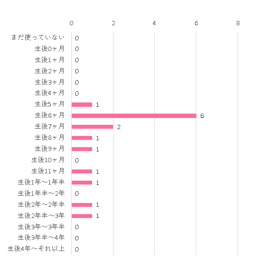 いつまで,ホワイトレーベル ネムリラ オートスウィング ベディ ,