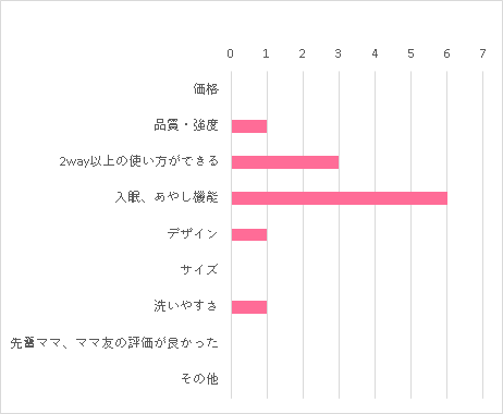 ポイント,ホワイトレーベル ネムリラ オートスウィング ベディ ,