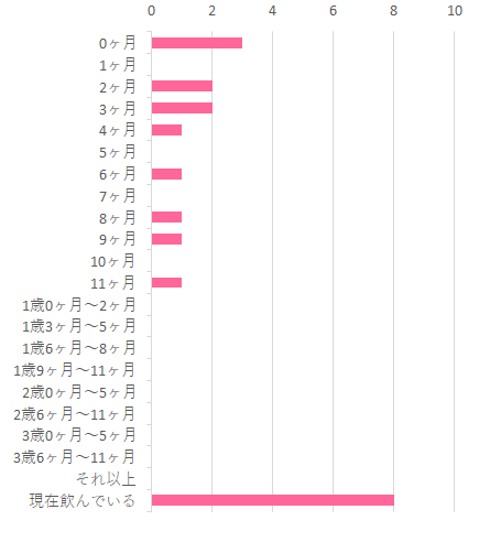 いつまで,ビーンスターク すこやかM1 スティック,