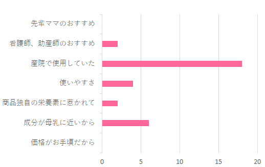 ポイント,ビーンスターク すこやかM1 スティック,