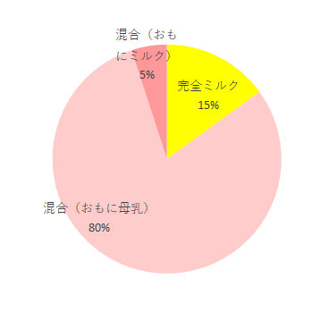 完全混合,ビーンスターク すこやかM1 スティック,