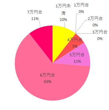 購入価格,フラディアラクートプレミアム,