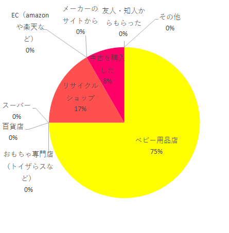 方法,ミニマグランデSUB,