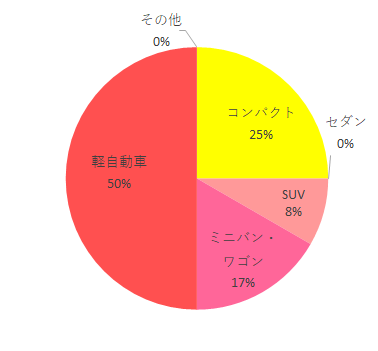 車種,ミニマグランデSUB,