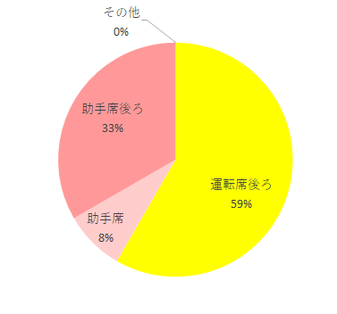 場所,ミニマグランデSUB,