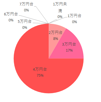 購入価格,ネルームliteEF,