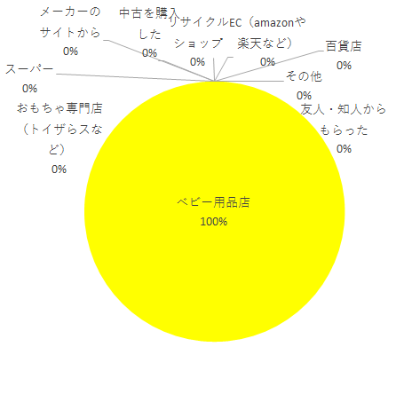 購入方法,ネルームliteEF,