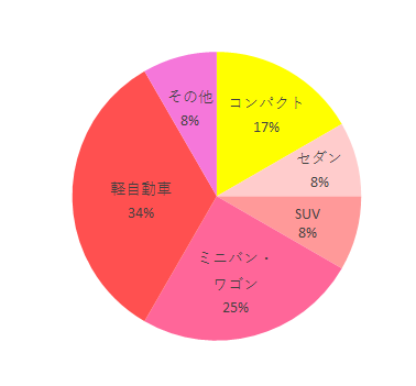 利用車種,ネルームliteEF,