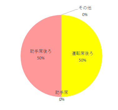設置場所,ネルームliteEF,