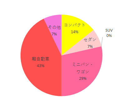 利用車種,マルゴットEG,
