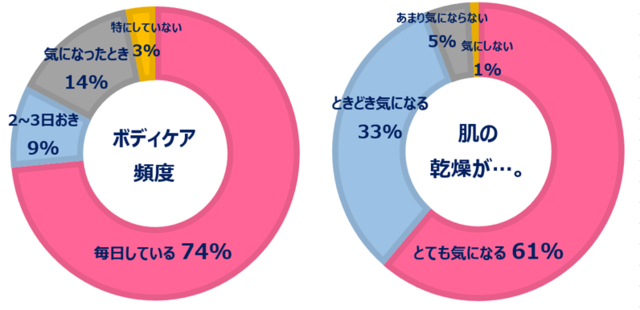 マタニティアンケート,妊娠線,クリーム,ピジョン